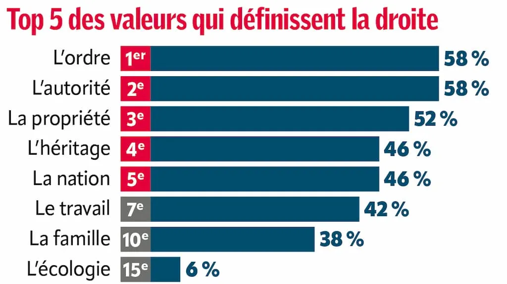 Illustration : affiches partisanes