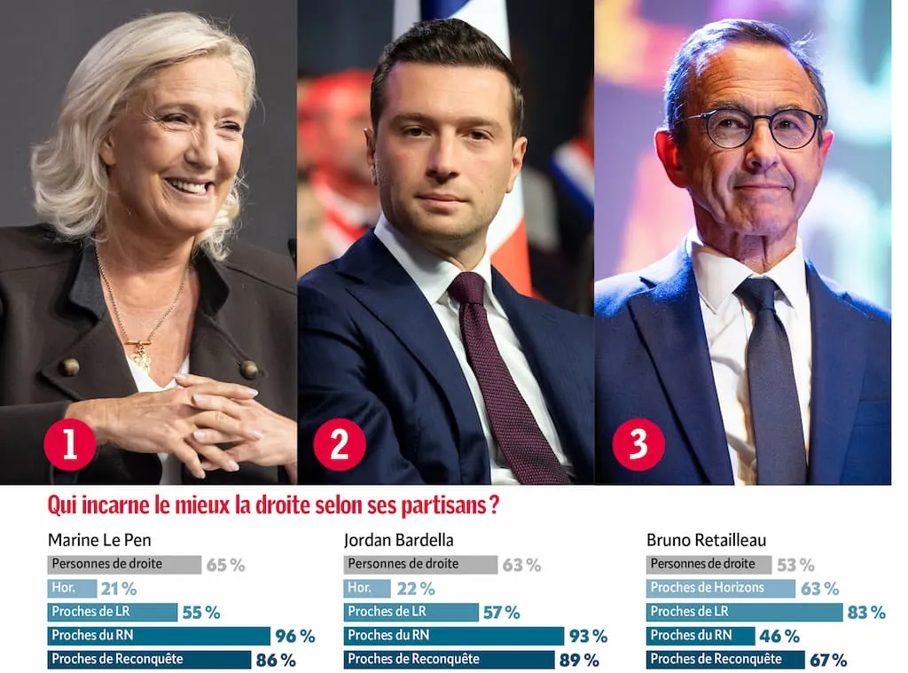 Illustration : Marine Le Pen lors d’un meeting