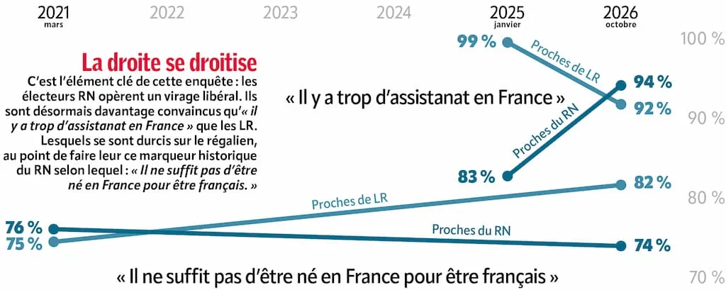 Illustration : débat sur la laïcité